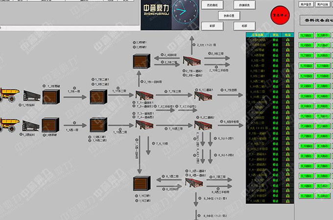 礦山自動(dòng)化檢測(cè)系統(tǒng)